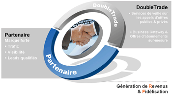 modules partenaires